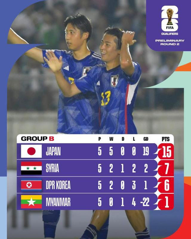 bet365首页-世预赛18强赛席位还剩五席，中国可否取其一？